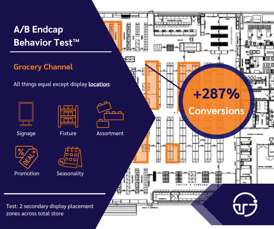 Candy Endcap Behavior TestTM