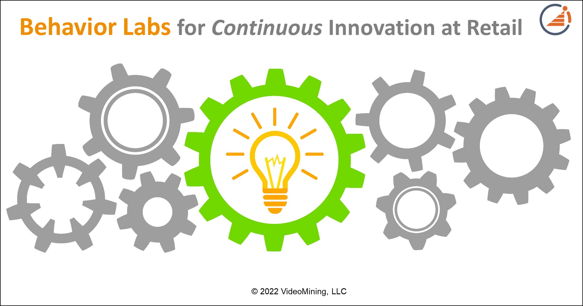 Behavior Labs for Continuous Innovation at Retail