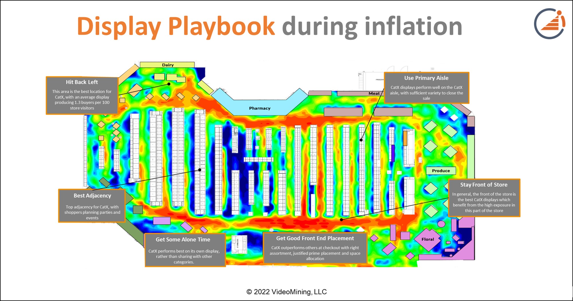 Display Playbook during inflation