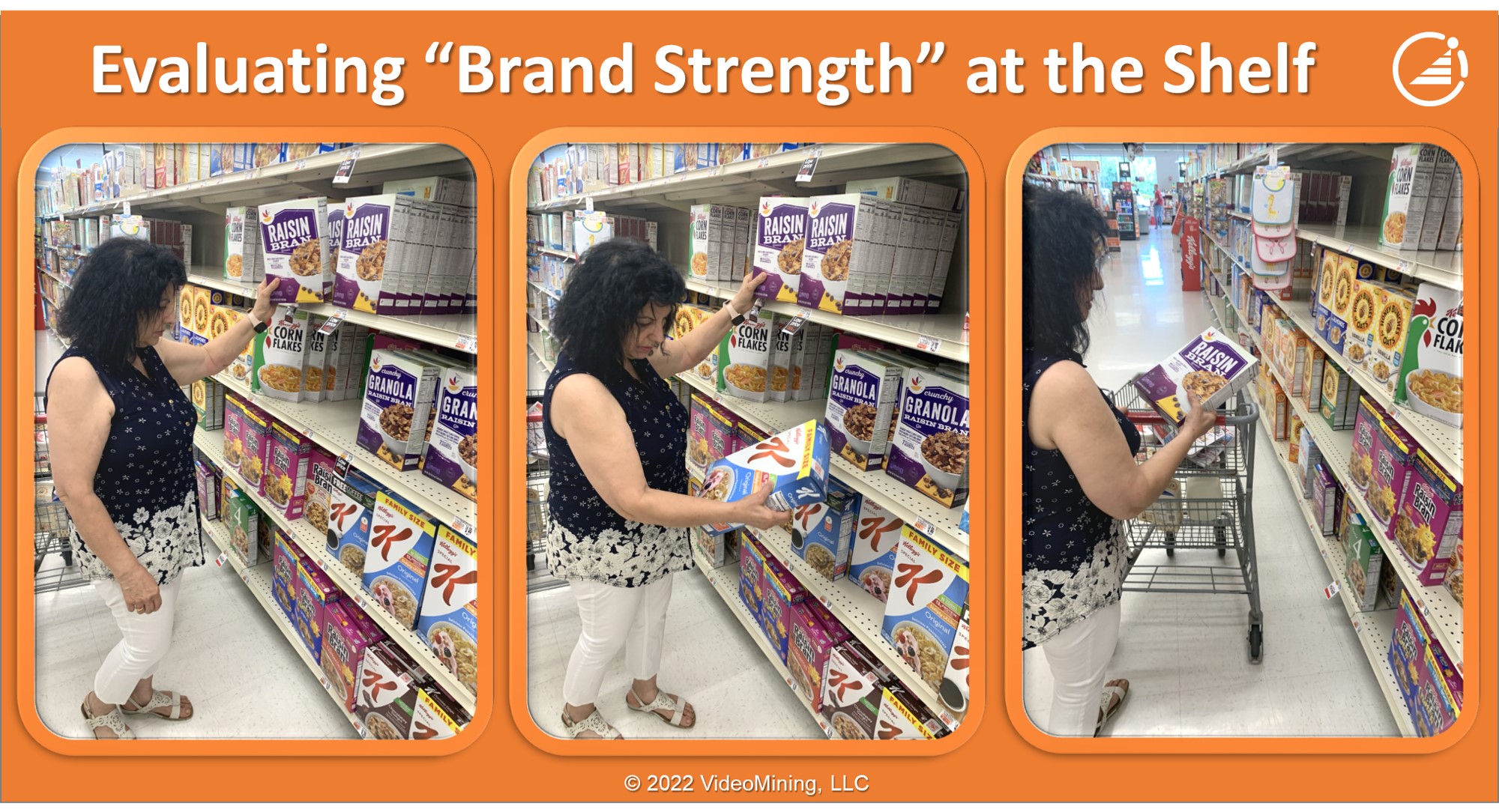 Evaluating “Brand Strength” at the Shelf