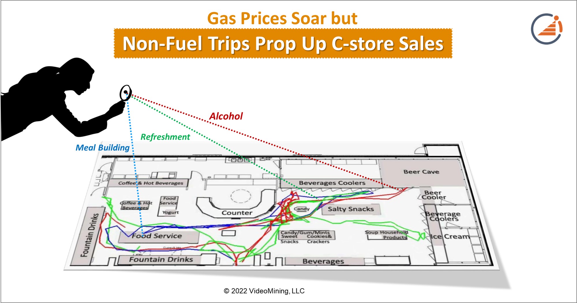 Non-Fuel Trips Prop Up C-store Sales