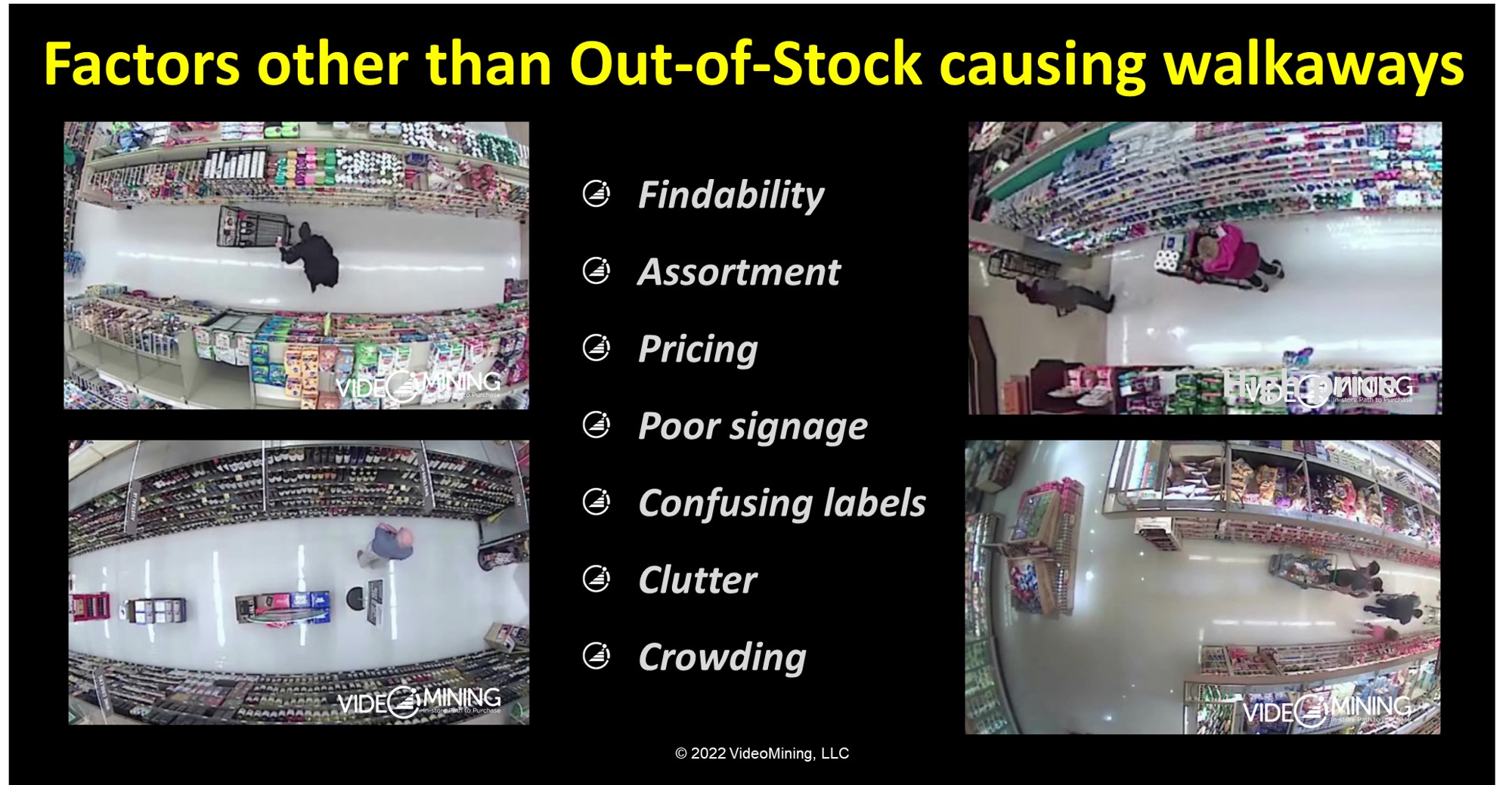 Out-of-Stock is not the key barrier to purchase 