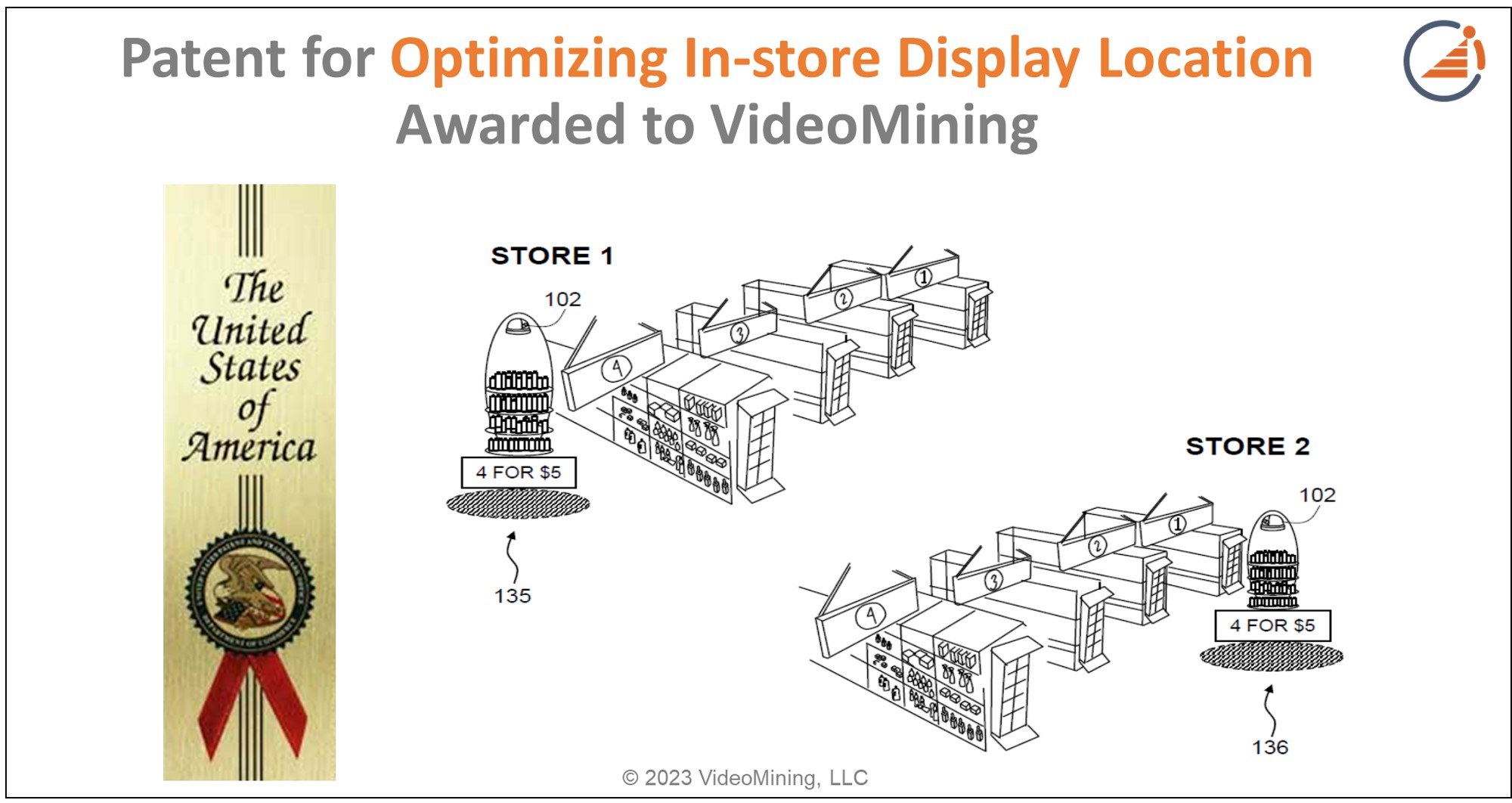 Patent for Optimizing In-Store Display Location Awarded to VideoMining