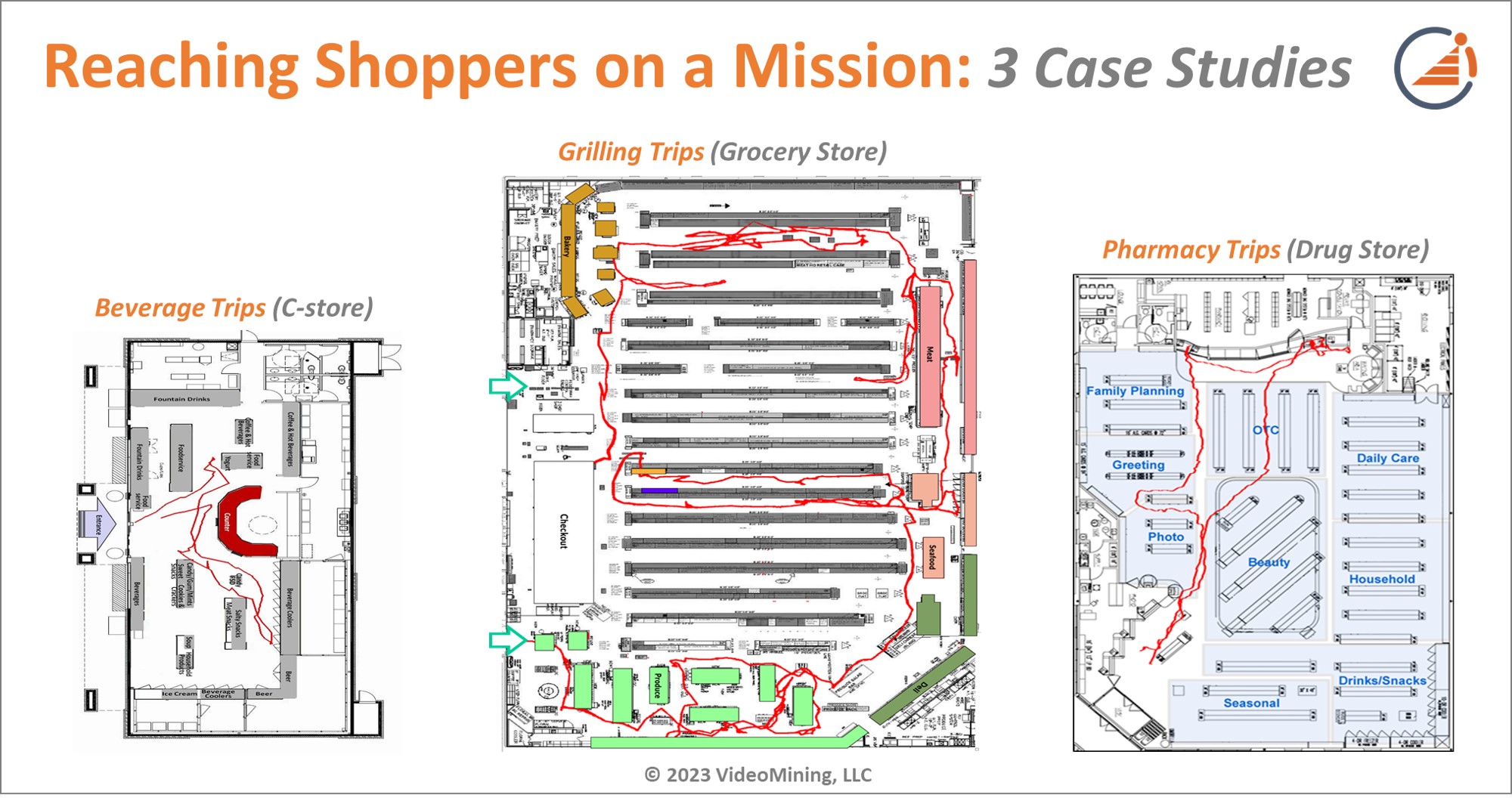 Reaching Shoppers on a Mission:  3 Case Studies 