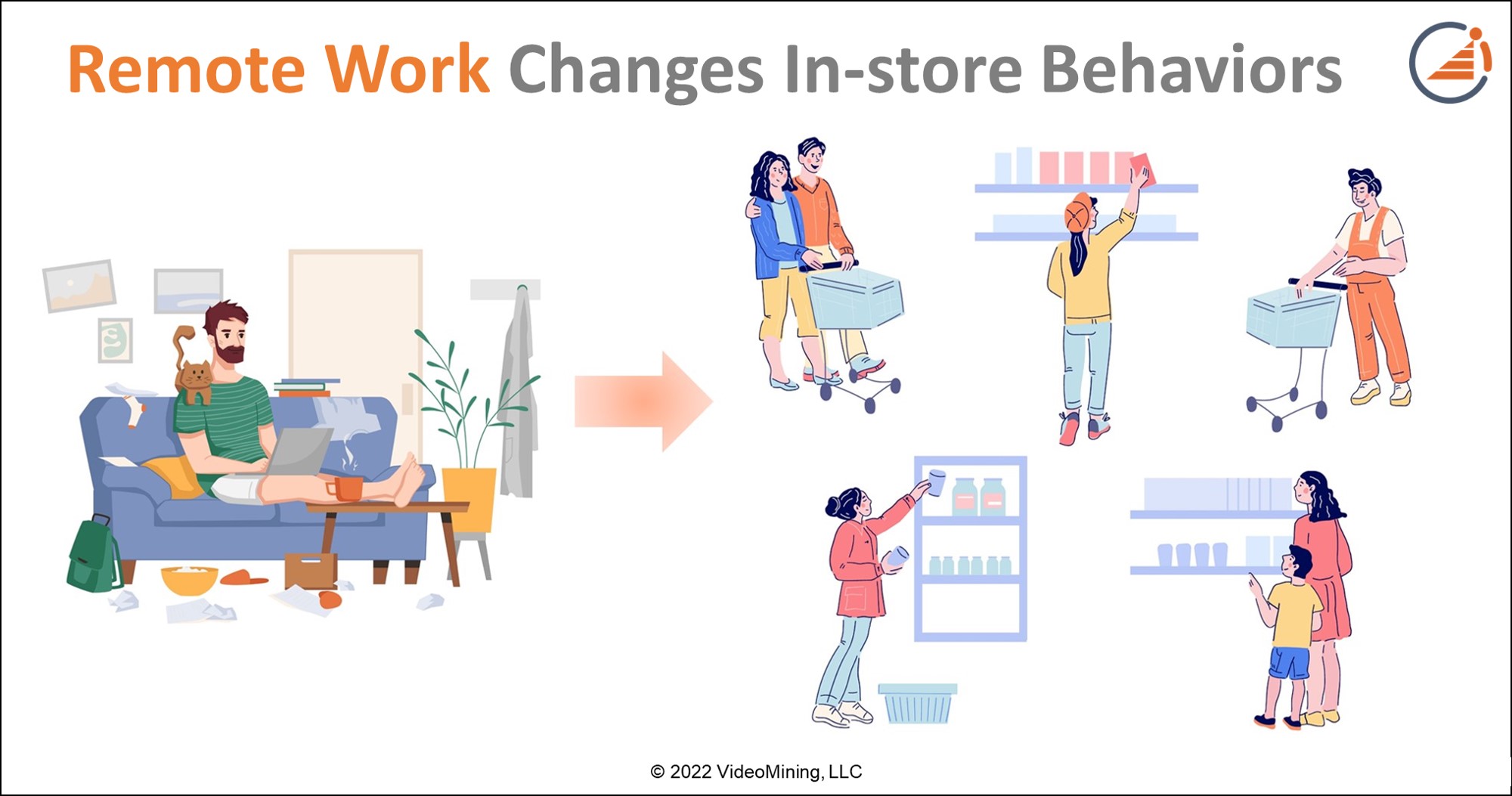 Remote Work Changes In-store Behaviors