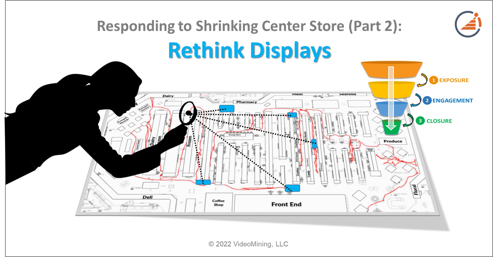 Responding to Shrinking Center Store:  Rethink Displays