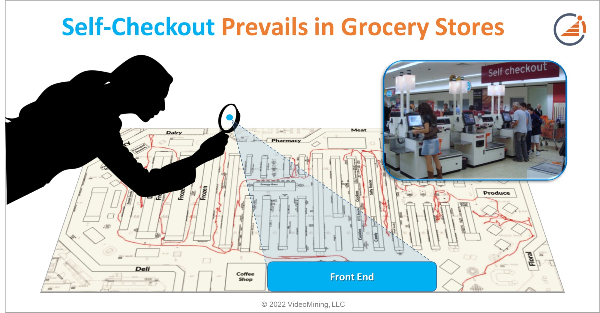 Self-Checkout Prevails in Grocery Stores, but Front End merchandising lags behind
