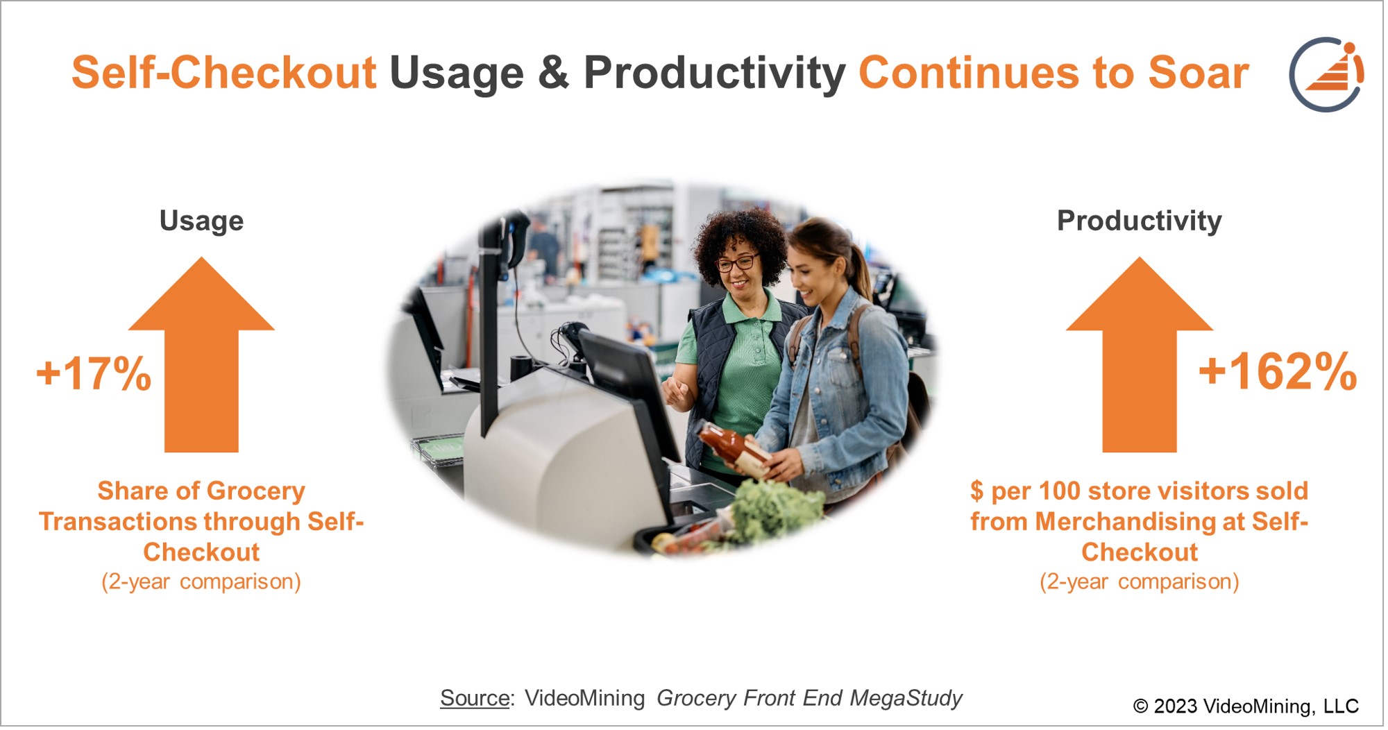 Self-Checkout Usage & Productivity Continues to Soar