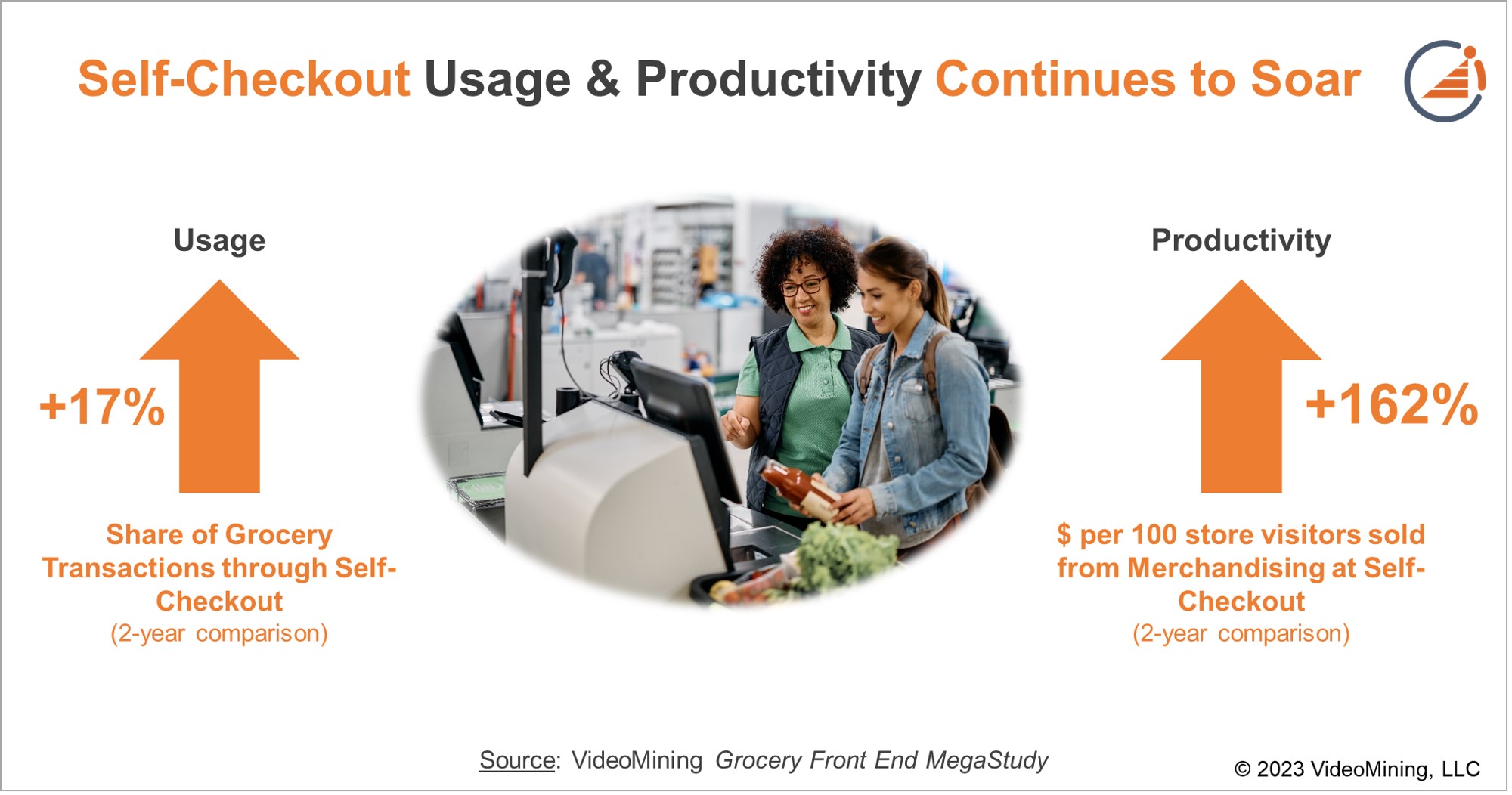 Self-Checkout Usage & Productivity Continues to Soar in Grocery 