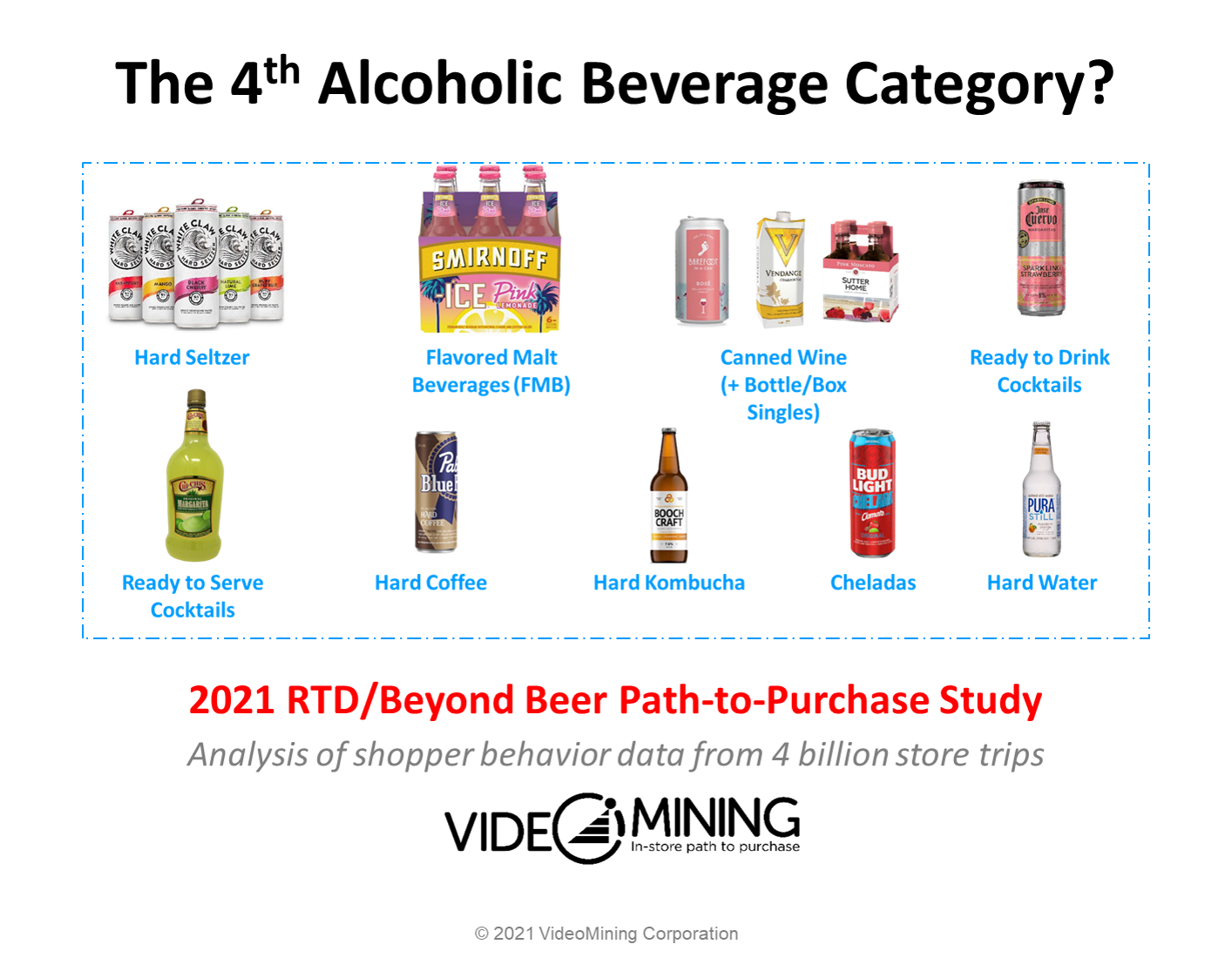 The birth of 4th alcoholic beverage category