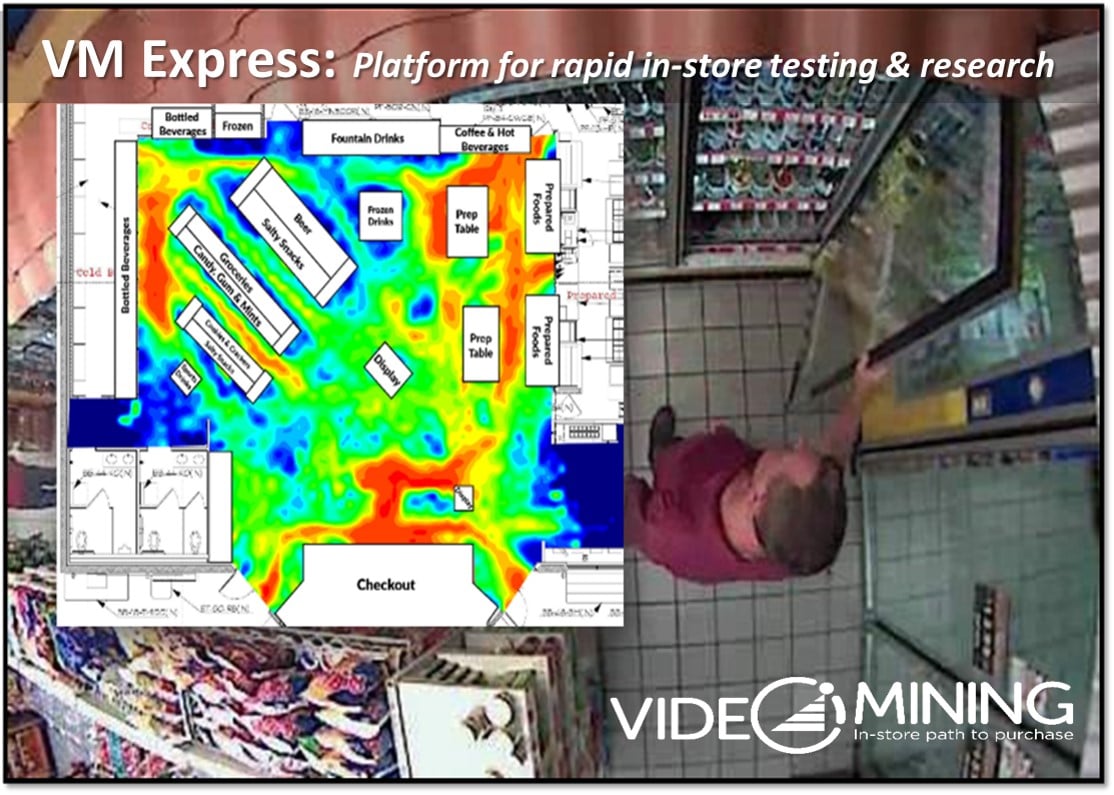VM Express: A platform for rapid in-store testing and research