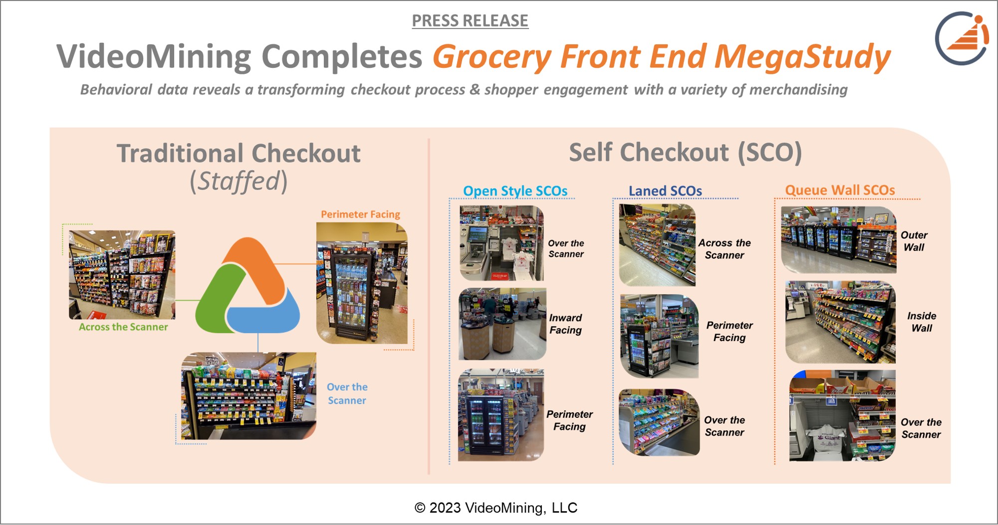 VideoMining Completes Grocery Front End MegaStudy