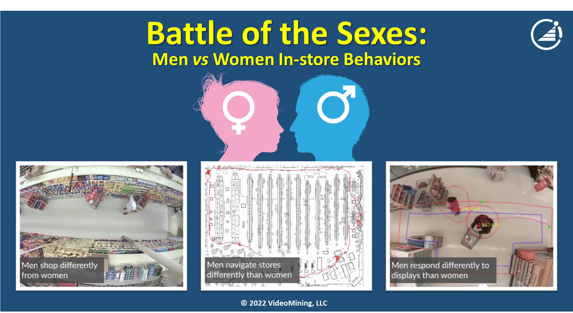 Battle of the Sexes:  Men vs Women In-store Behaviors
