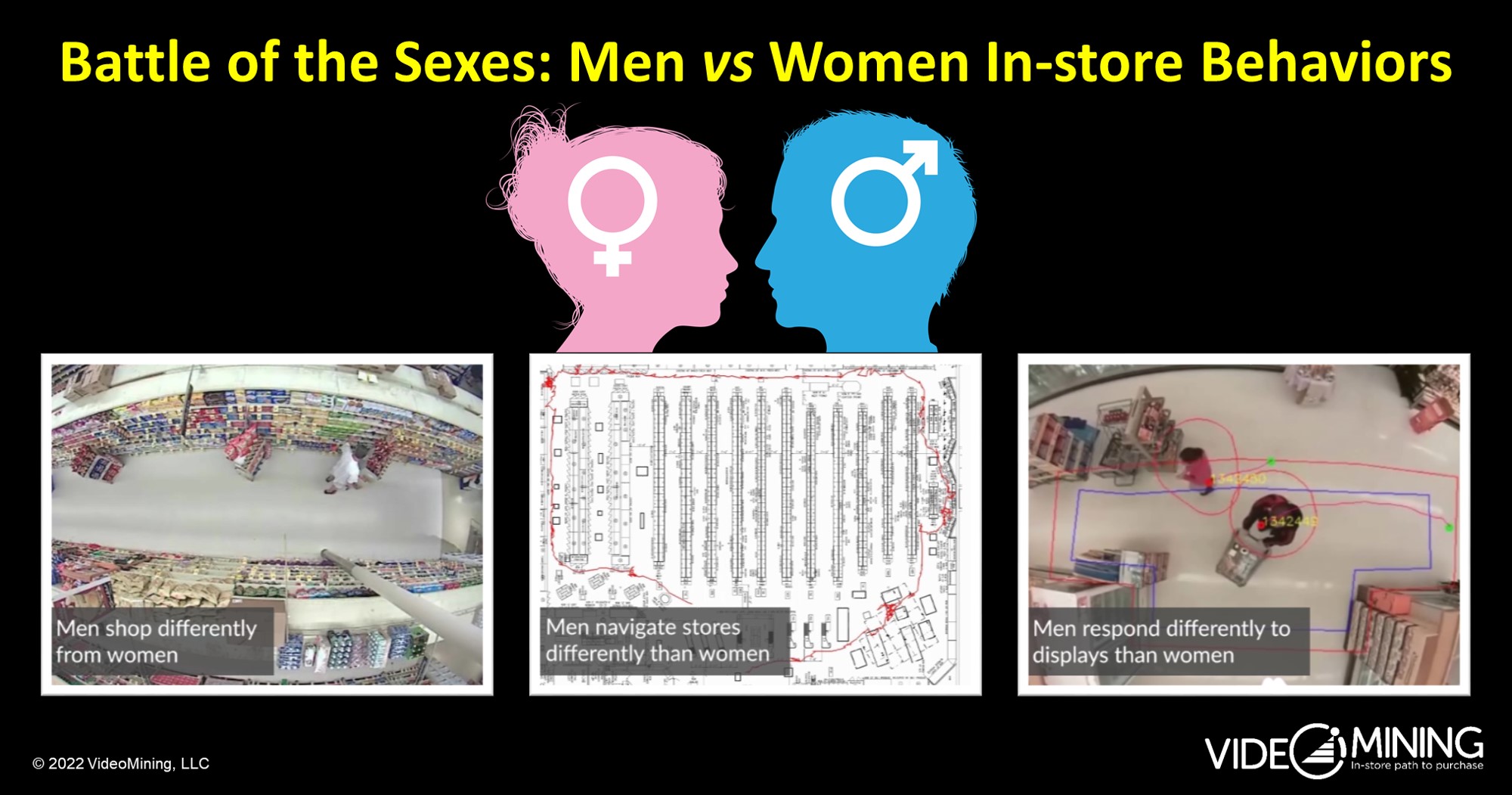 Battle of the Sexes: Men vs Women In-store Behaviors