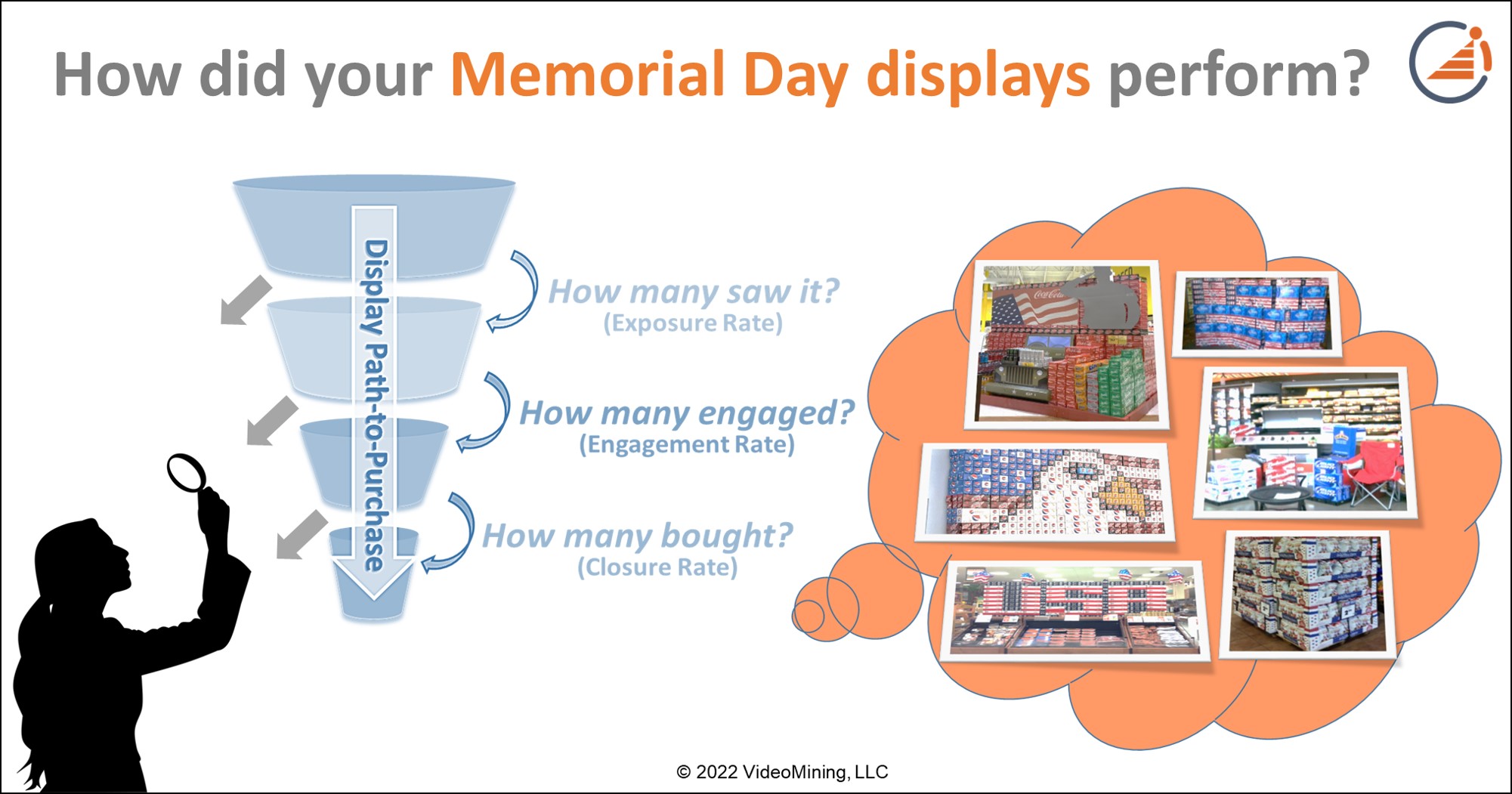 How did your Memorial Day displays perform?
